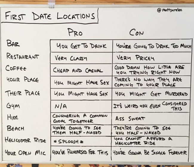 First-date-locations-pros-and-cons-650x558.jpg