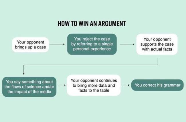 How to win an argument