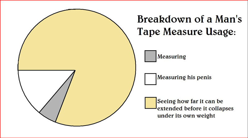 Mens Tape Measure Usage