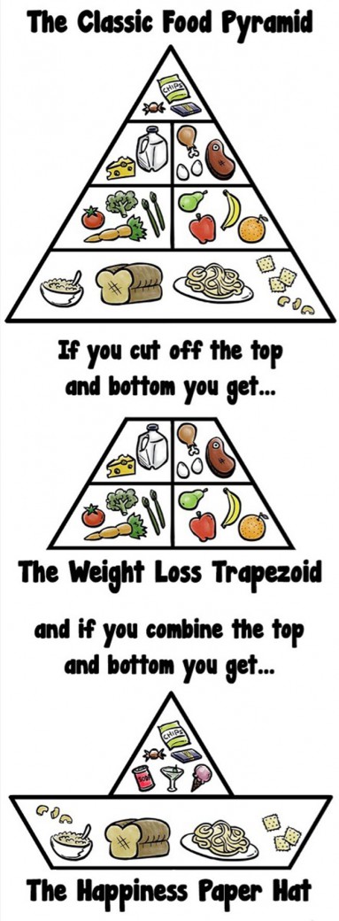 Funny Food Pyramid