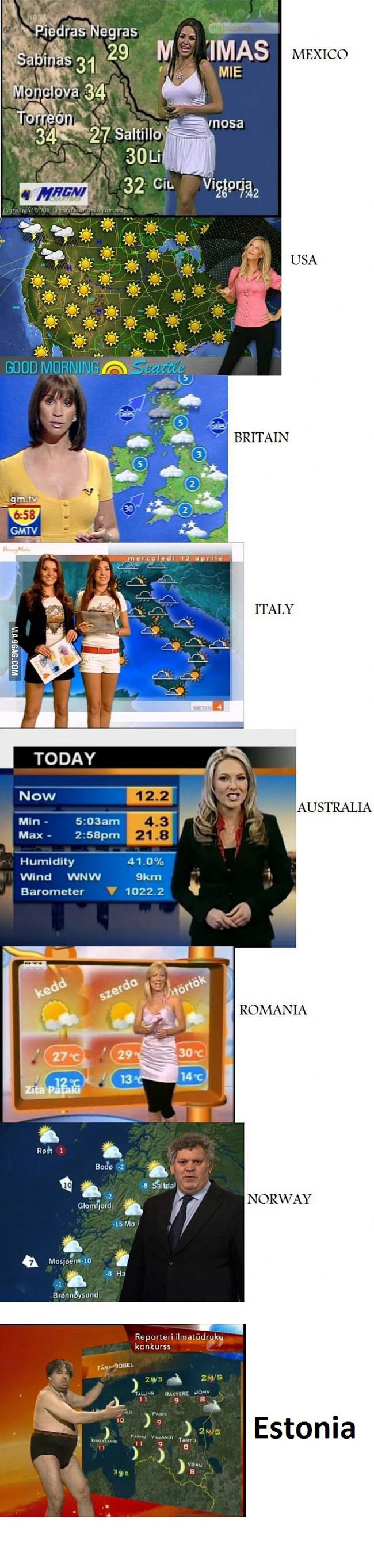 Weather reporters from around the world.