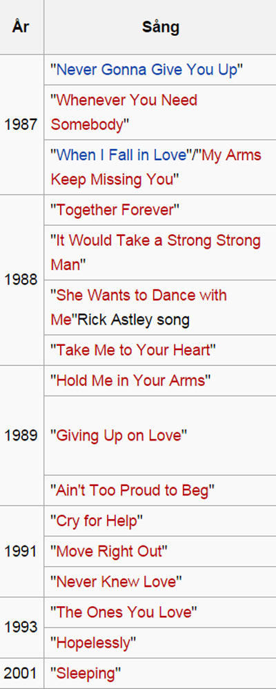 What terrible thing happened to Rick Astley in 1989?
