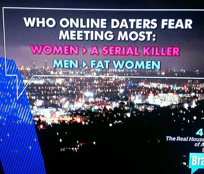 Who do online daters fear meeting the most?