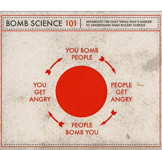 Bomb Science 101