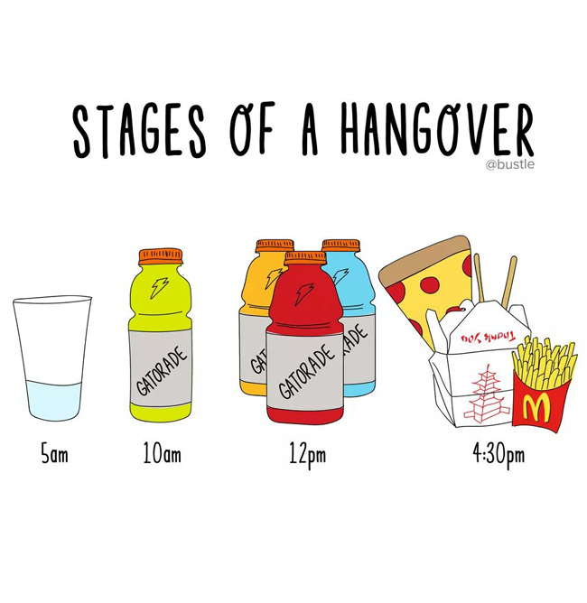 Stages of a hangover