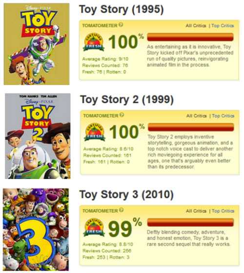 Way to drop the fucking ball Toy Story 3