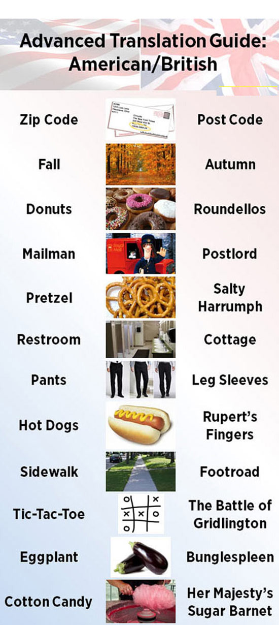 To my American redditor friends - if you visit us in England, please use the correct terminology. Here is a handy guide. The locals will appreciate it