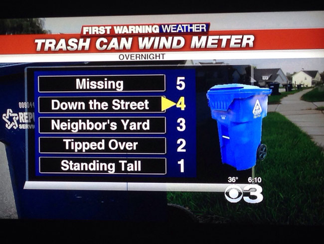 Trash Can Wind Meter