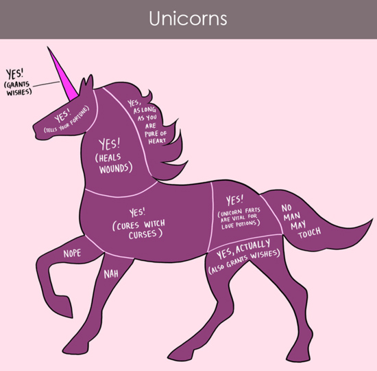 How to pet unicorns