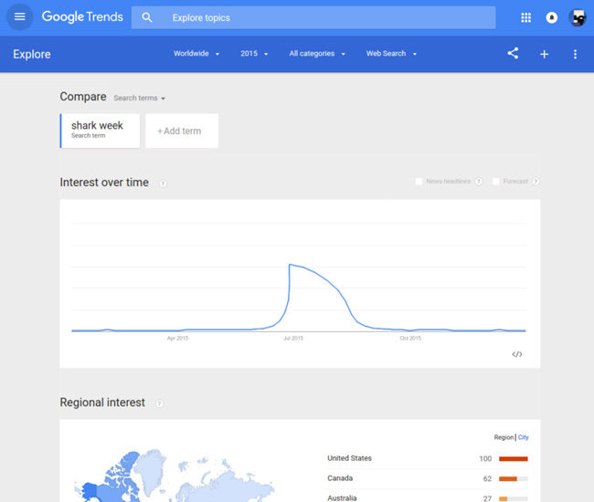 Google Trends Chart for "Shark Week" looks fishy to me...