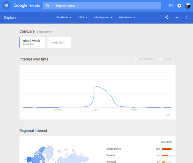 Google Trends Chart for "Shark Week" looks fishy to me...