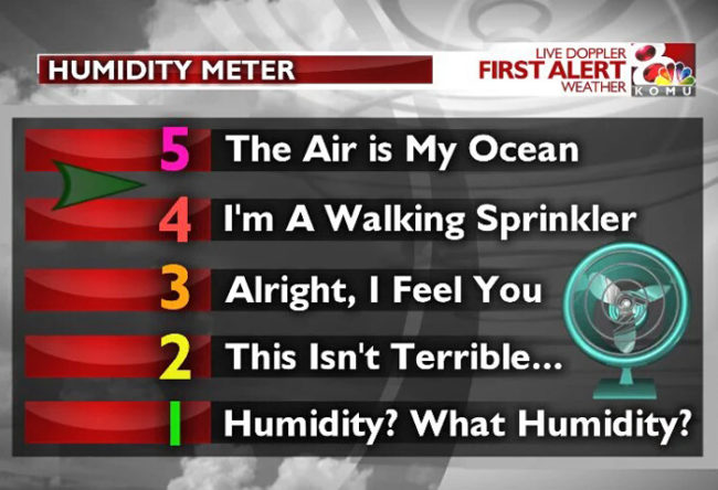 Local weather station has a way to understand humidity that can finally be understood