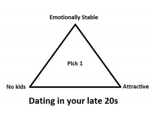 reddit dating in late 20s