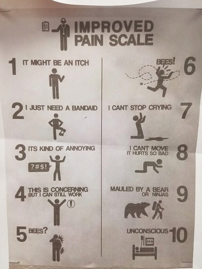 My Chiropractor's Pain Scale