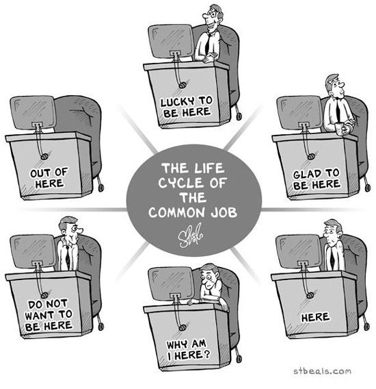 The Life Cycle of the Common Job