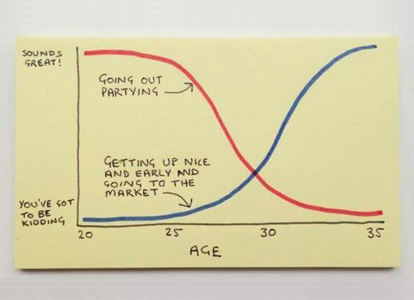 I'm 36 going on 37 and I can verify the accuracy of this life chart