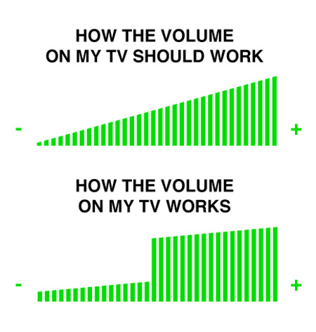 Volume on my TV