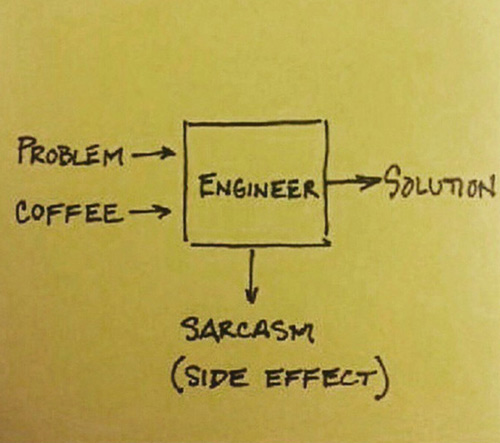 Engineer + Coffee