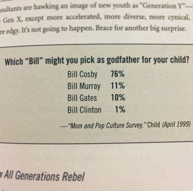 Well this survey from 1999 is awkward