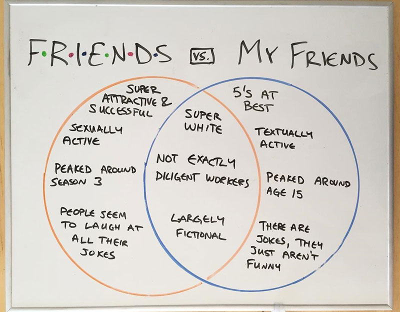 FRIENDS vs. my friends