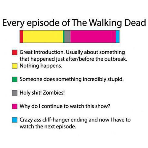 Every episode of The Walking Dead