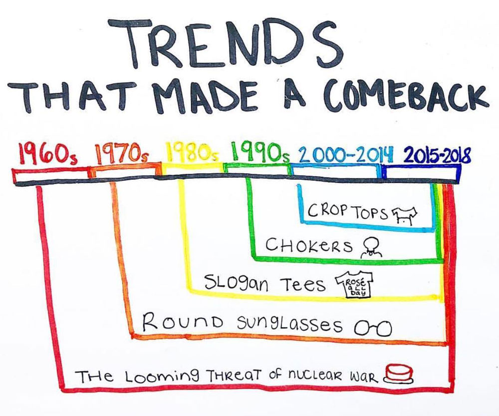 Trends that made a comeback