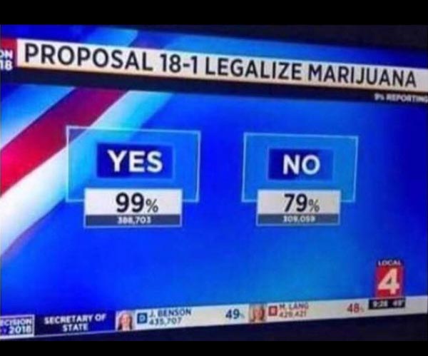Michigan is so high they can't even do math anymore