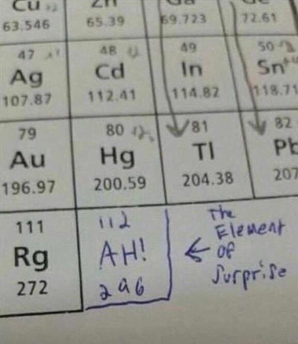 A new element has been discovered