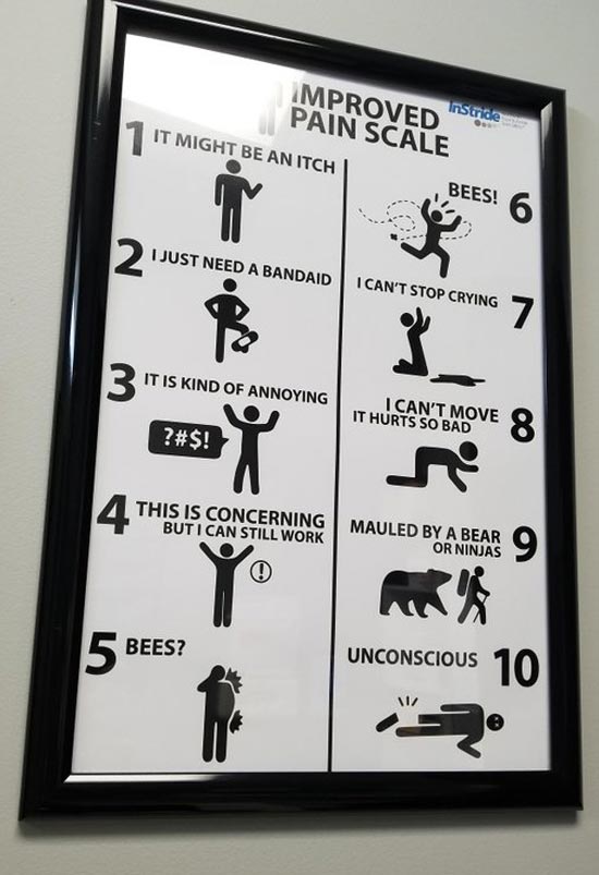 This pain scale at my doctors office