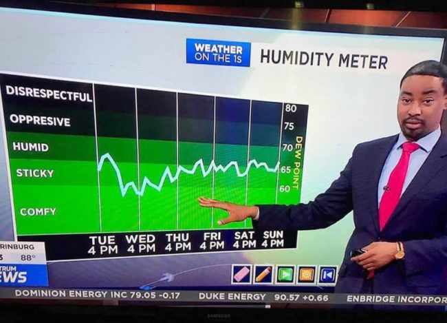 The local weather station finally using terms I can relate to