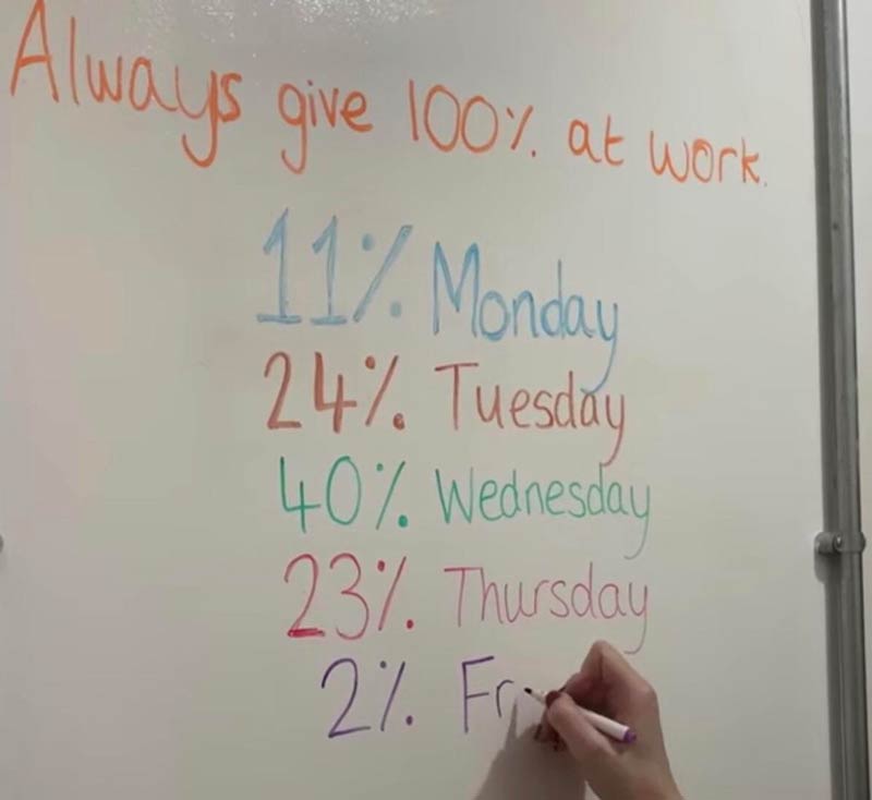 Always give 100% at work