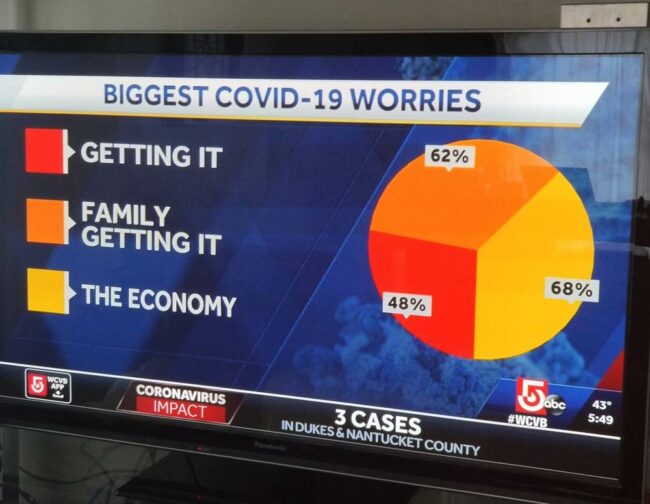 This isn't how pie charts work..