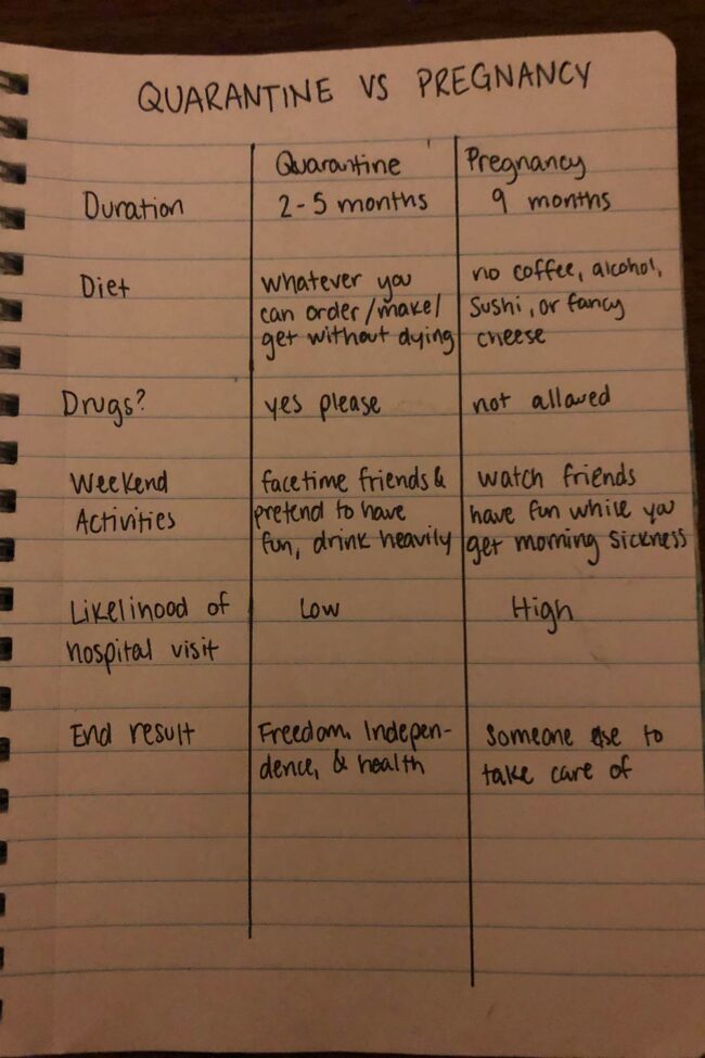 Quarantine Vs Pregnancy