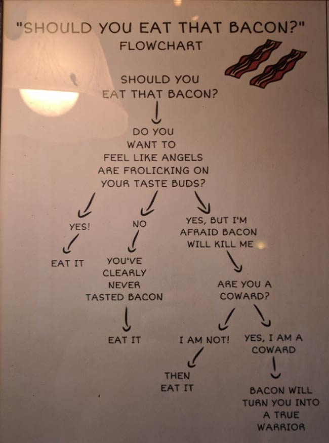 Should you eat that bacon? Found at a bakery in Charlottesville