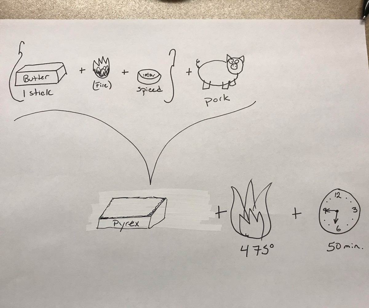 My husband asked me three times how to cook the pork loin for dinner. The third time I scribbled a pictorial