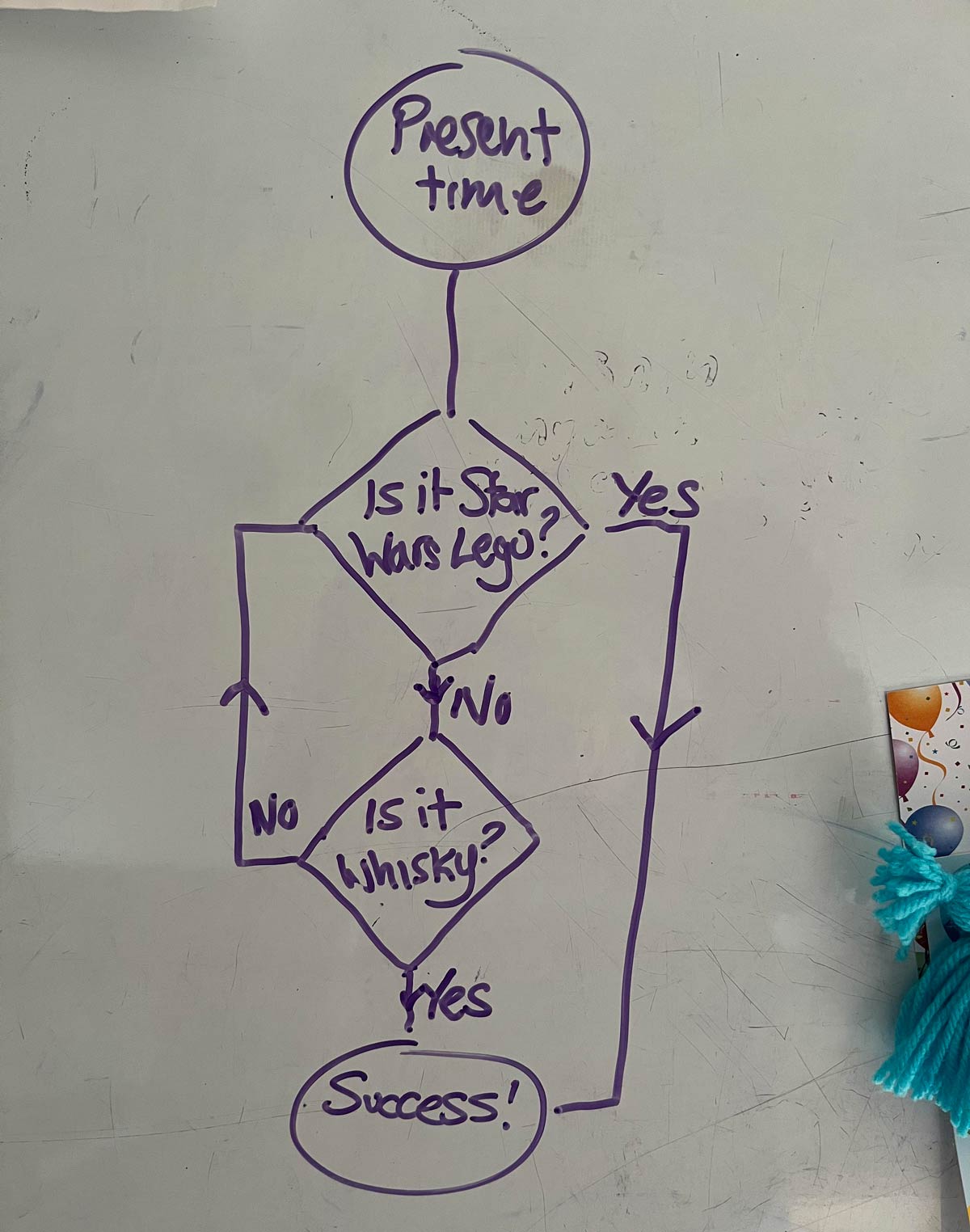 My wife says I’m difficult to buy presents for. So I made her a handy flowchart