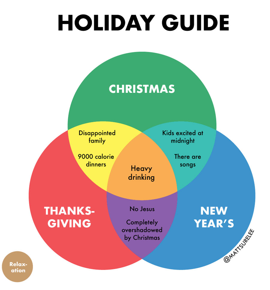 I made a guide to the holidays