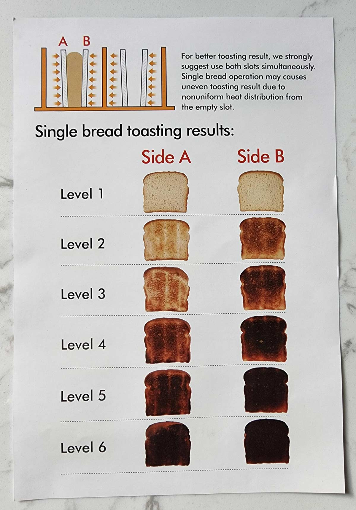 Who the hell is eating level 6 toast???