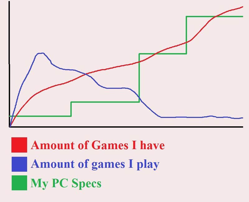A sad truth about adult life