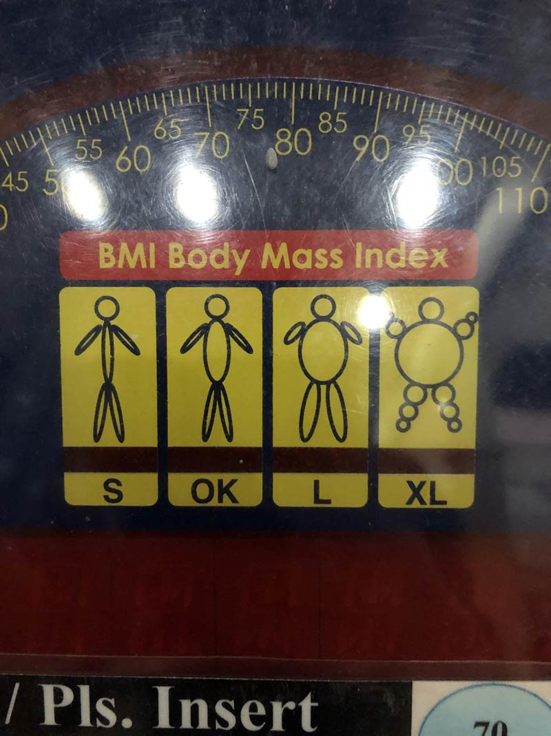 This BMI chart