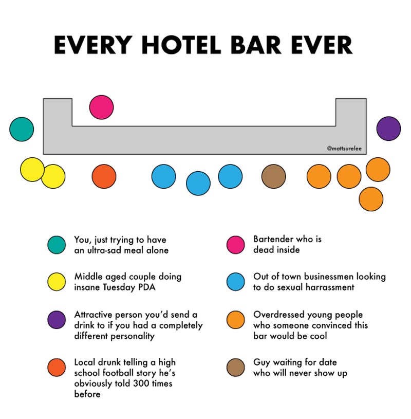 Every hotel bar ever