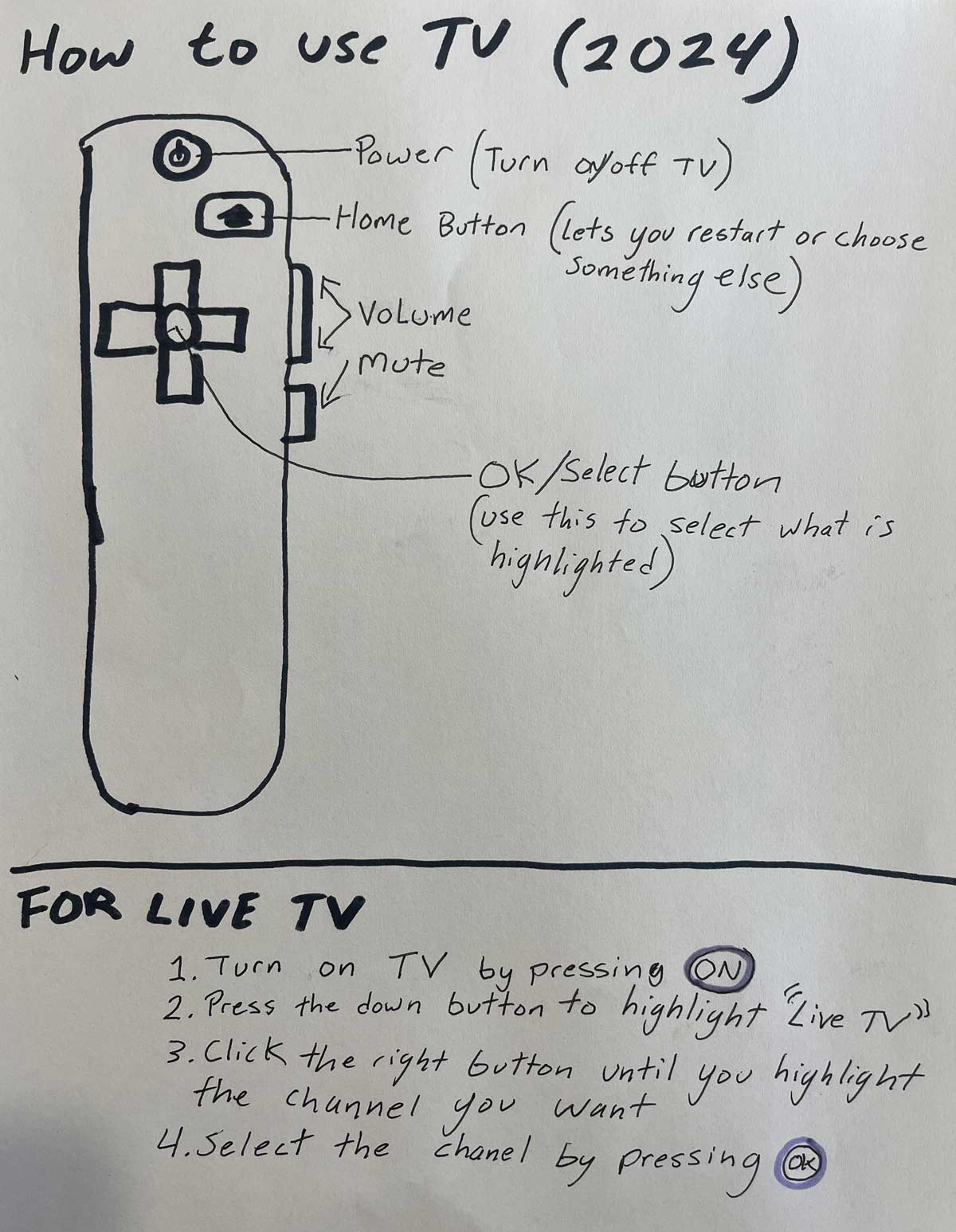 The guide I had to create for my grandpa to explain to him how to use a Roku TV