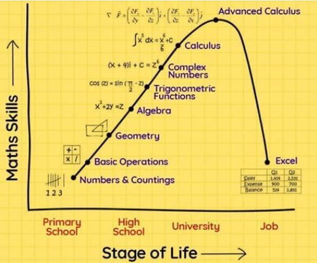 Math in School vs Math at Work
