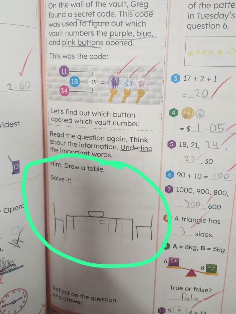 This is what happens when a 3rd grade maths test asks students to 'DRAW a table' vs 'MAKE a table'