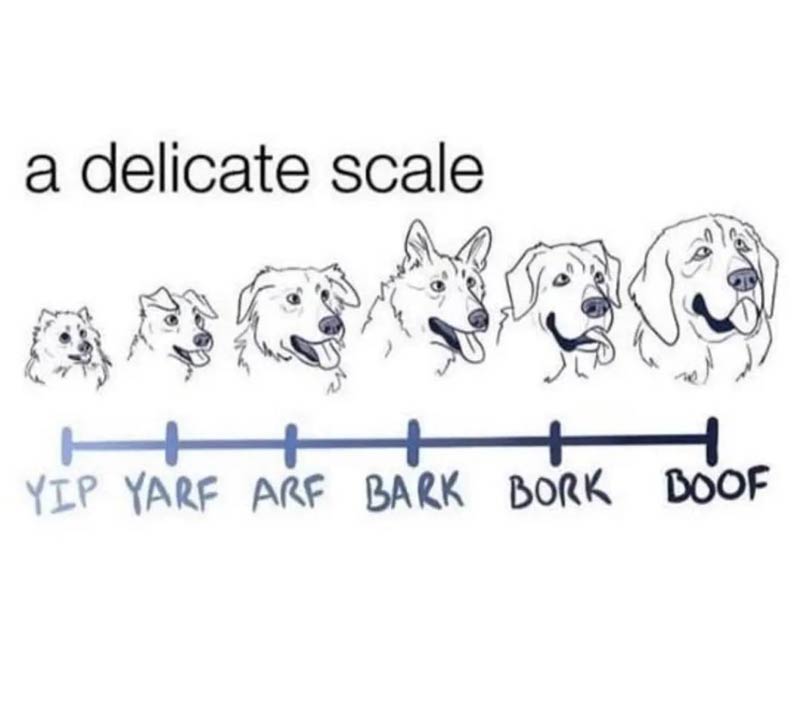 Bark-o-Meter