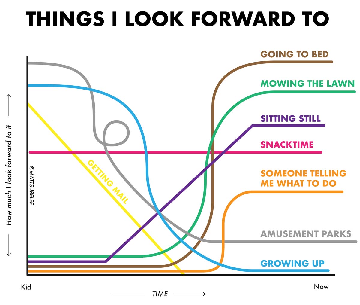 Things I look forward to